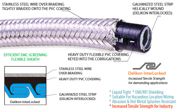 [CN] Delikon emi shieldingSM-701 liquid tight heavy series over braided flexible metal conduit steel mill AUTOMATION motion control cable protection motor contr